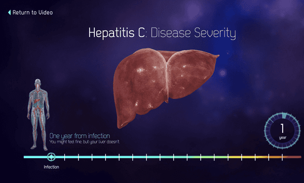 Hepatitis C